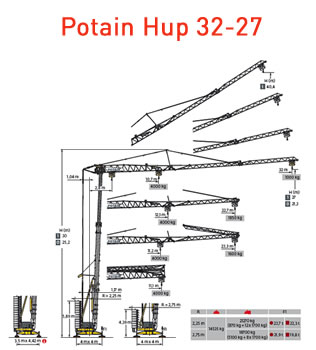 Potain Hup 32-27